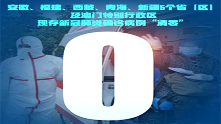 5省份清零！澳门清零！战局扭转，何时能摘口罩？
